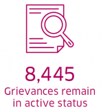 8445 Grievances remain in active status