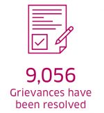 9056 Grievances have been resolved